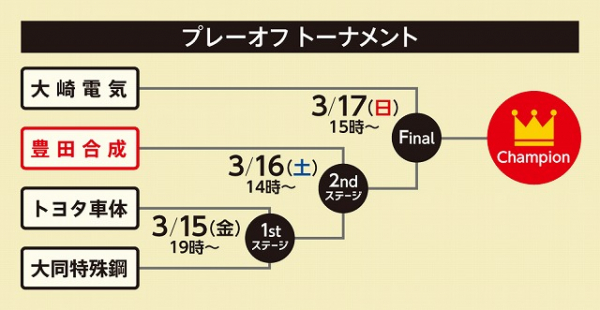★★★プレーオフのご案内(日本リーグ)★★★