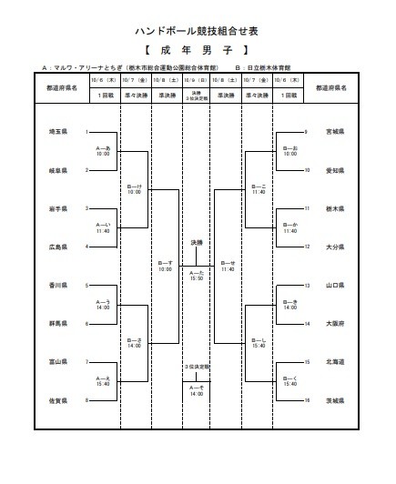 栃木国体の組み合わせ決定！