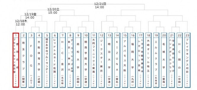 日本選手権に出場(大会概要のご案内)