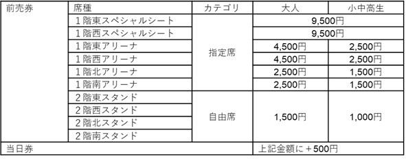 ﾎｰﾑ大会ﾁｹｯﾄ販売のお知らせ(4/24金、4/29水　開催分)　※3.17追記