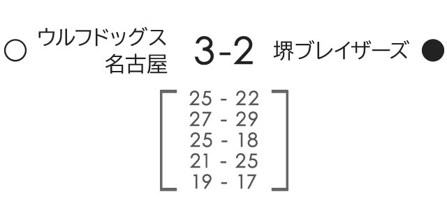 試合結果