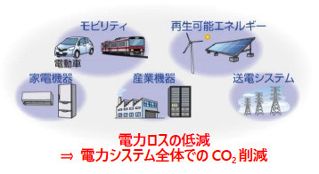 活用が期待される領域