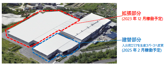 瀬戸工場（新棟建設後のイメージ）