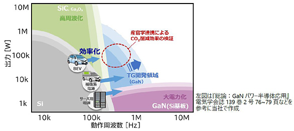 活用領域のイメージ