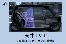 天井UV-C
