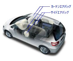 インドで需要が伸びる側面衝突対応エアバッグ