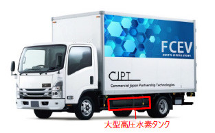 CJPTの量販燃料電池小型トラック