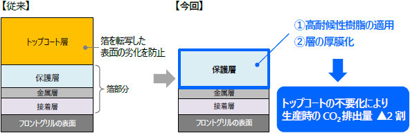 トップコートレスホットスタンプ技術のポイント