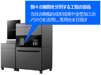 シンクサイト社が開発する細胞分離・分析装置