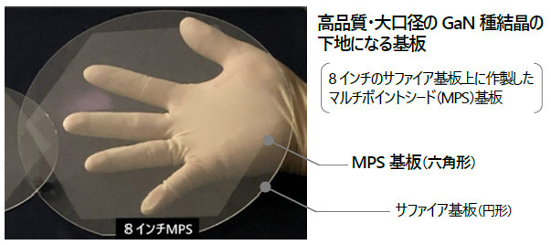 高品質・大口径のGaN種結晶の 下地になる基板