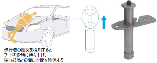 ポップアップフードアクチュエータ