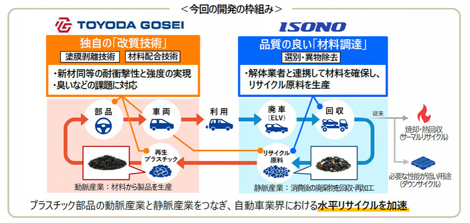 今回の開発の枠組み