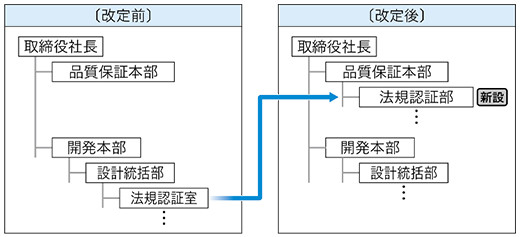 品質保証本部