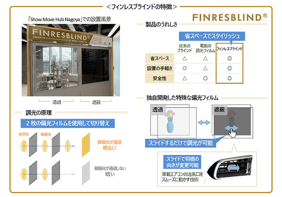 フィンレスブラインドの特徴