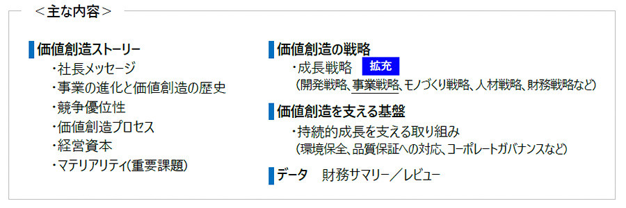 主な内容 価値創造ストーリー・価値創造の戦略・価値創造を支える基盤・データ