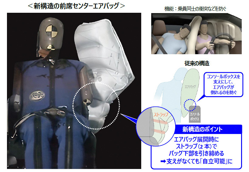 新構造の前席センターエアバッグ