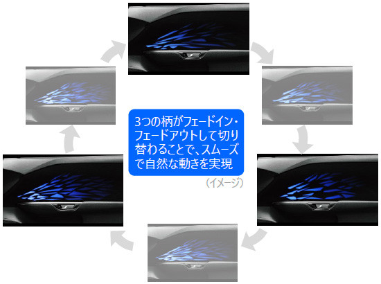 3つの柄がフェードイン・フェードアウトして切り替わることで､スムーズで自然な動きを実現