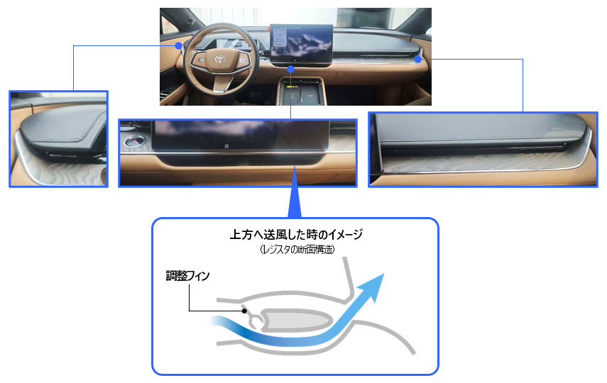 今回開発したレジスタ