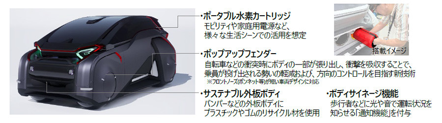 ポータブル水素カートリッジ、ポップアップフェンダー、サステナブル外板ボディ、ボディサイネージ機能