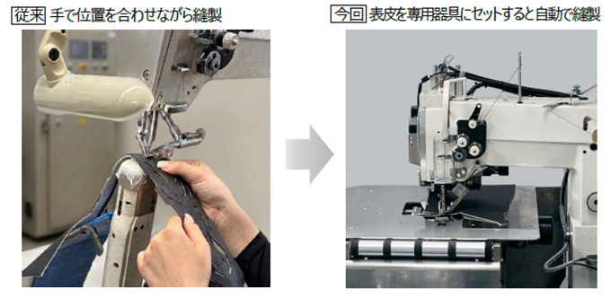 従来:手で位置を合わせながら縫製、今回:表皮を専用器具にセットすると自動で縫製