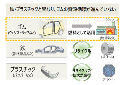 参考:自動車業界の課題