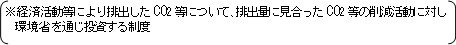 ※経済活動等により排出したCO2等について､排出量に見合ったCO2等の削減活動に対し環境省を通じ投資する制度