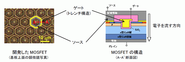 開発したMOSFET