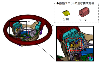 振動ユニットの搭載位置(内部構造)