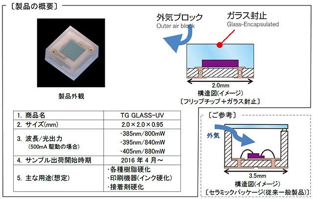 製品の概要