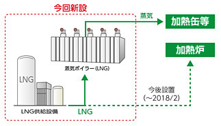 今後（2017/2～）