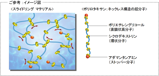 ご参考 ：イメージ図