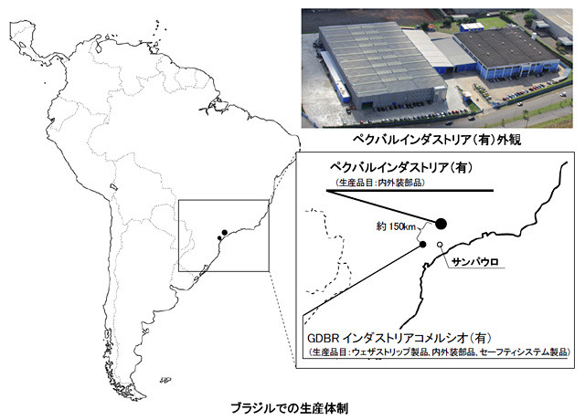 ブラジルでの生産体制