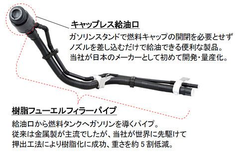 受賞製品の概要