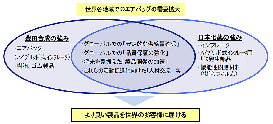 協力関係強化のイメージ