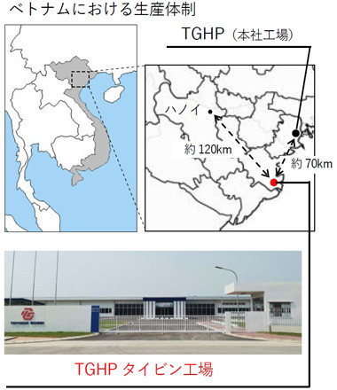 ベトナムにおける生産体制