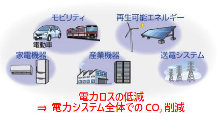 活用が期待される領域