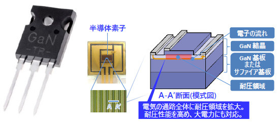 GaNパワー半導体